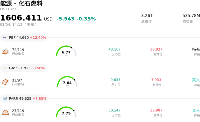 能源 - 化石燃料