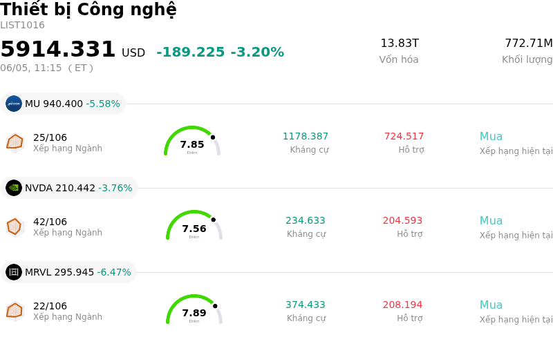 Thiết bị Công nghệ