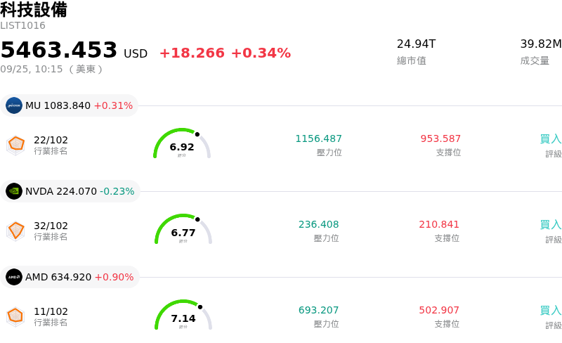 科技設備