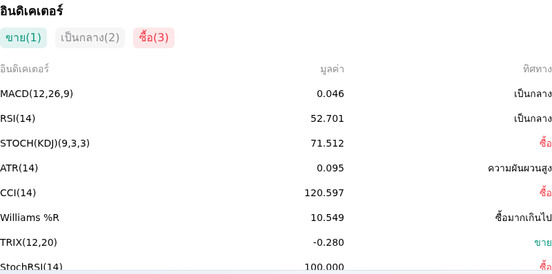 IndicatorAnalysis
