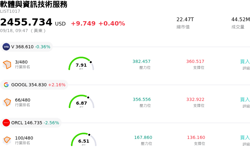 軟體與資訊技術服務