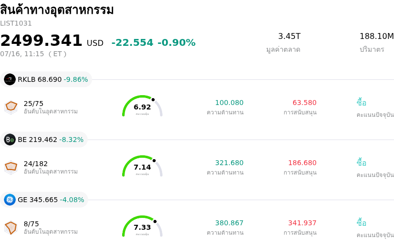 สินค้าทางอุตสาหกรรม