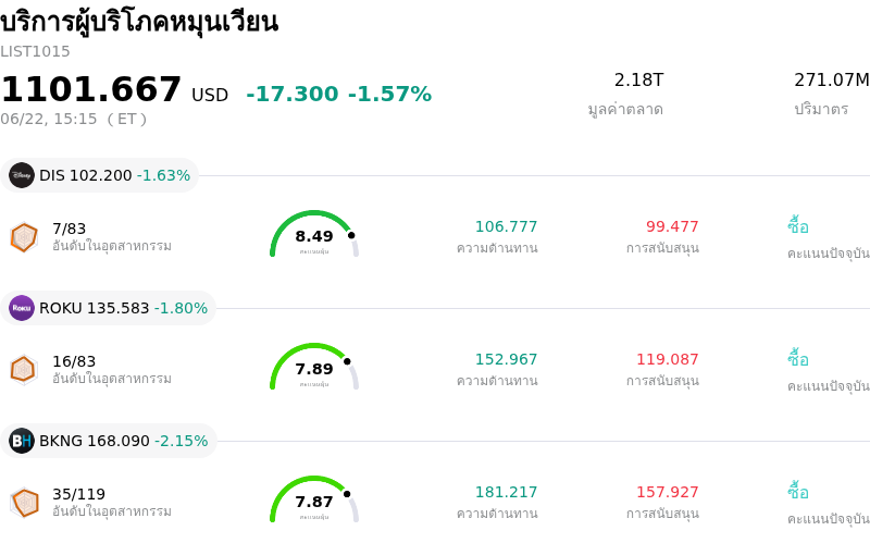 บริการผู้บริโภคหมุนเวียน