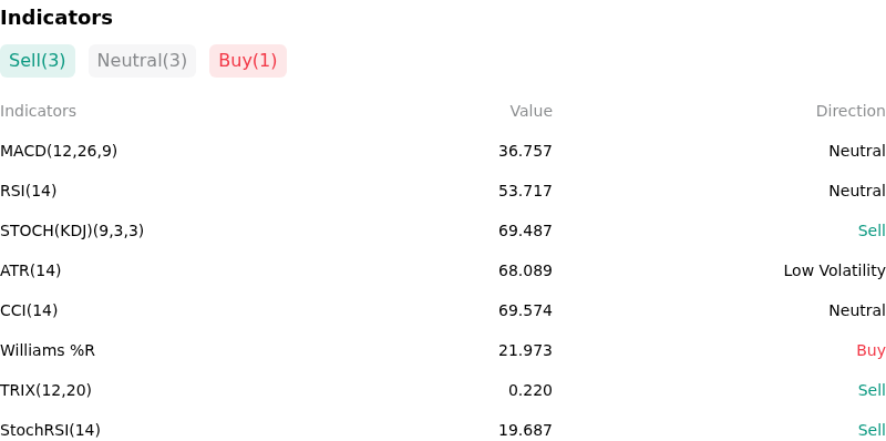 IndicatorAnalysis