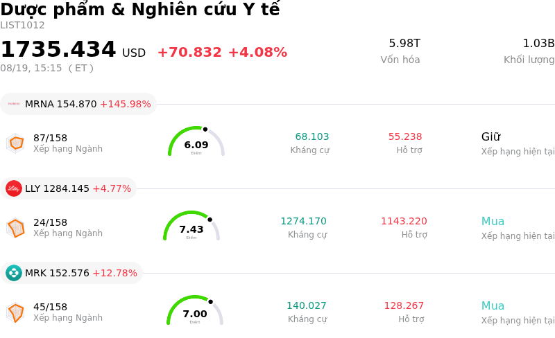 Dược phẩm & Nghiên cứu Y tế