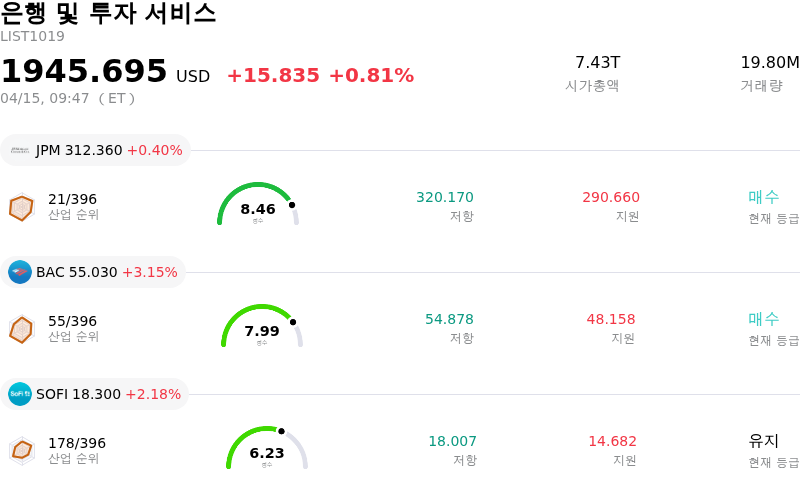 은행 및 투자 서비스