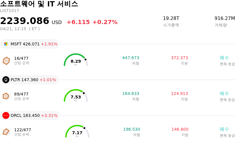 소프트웨어 및 IT 서비스