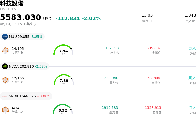 科技設備