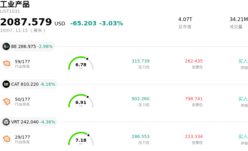工业产品