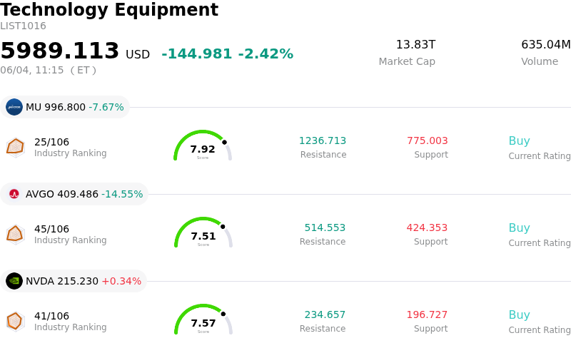 SummaryOverview