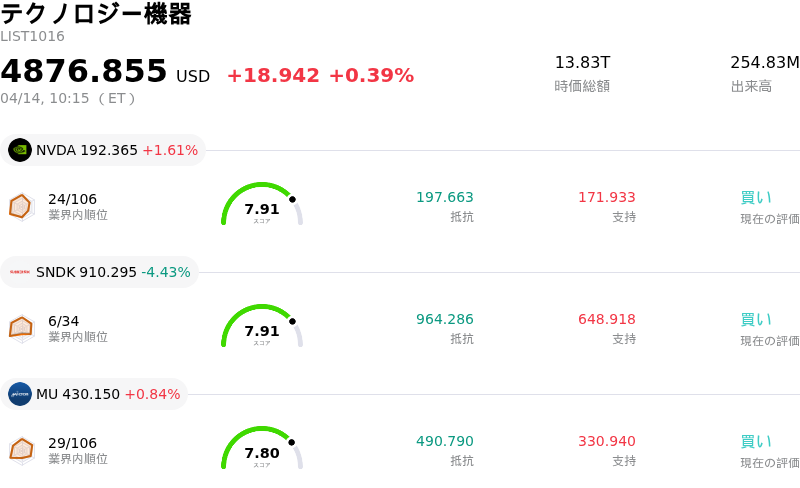 テクノロジー機器