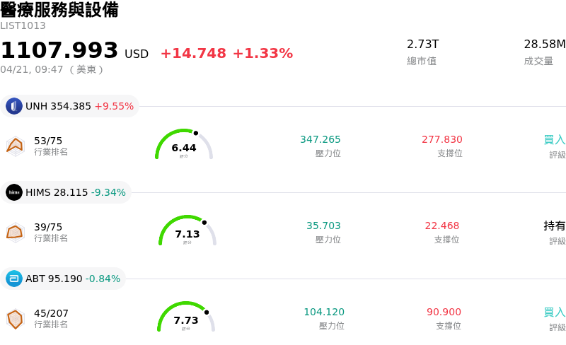 醫療服務與設備