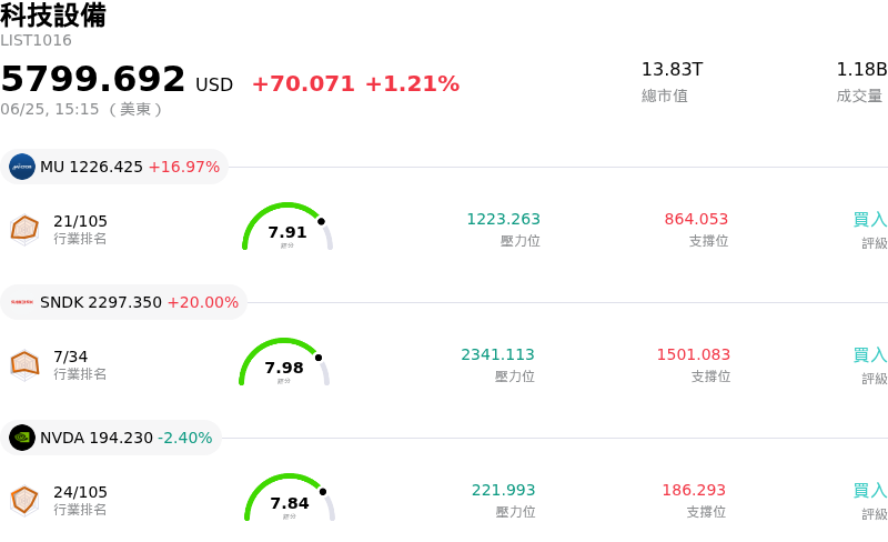 科技設備