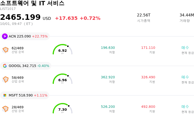 소프트웨어 및 IT 서비스