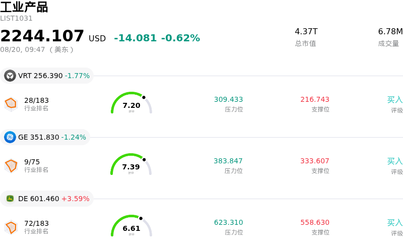 工业产品