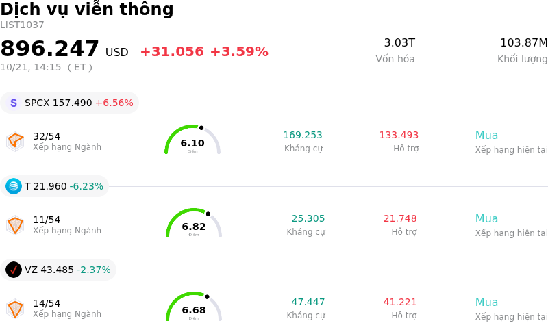 Dịch vụ viễn thông
