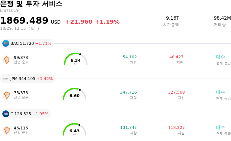 은행 및 투자 서비스