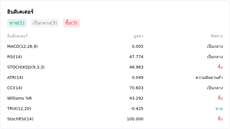IndicatorAnalysis