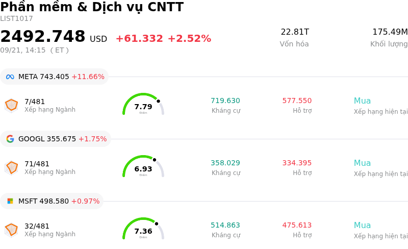 Phần mềm & Dịch vụ CNTT