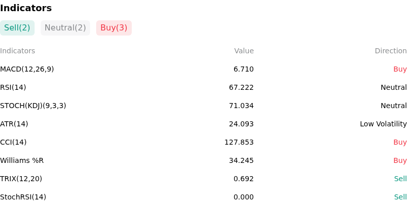 IndicatorAnalysis