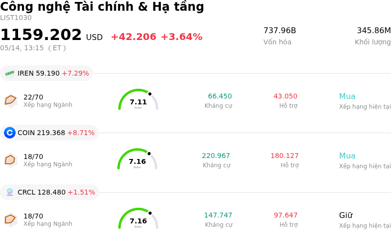 Công nghệ Tài chính & Hạ tầng