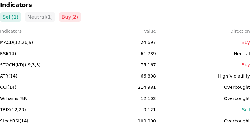 IndicatorAnalysis