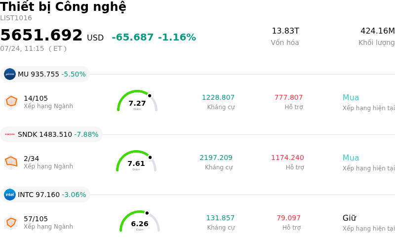 Thiết bị Công nghệ