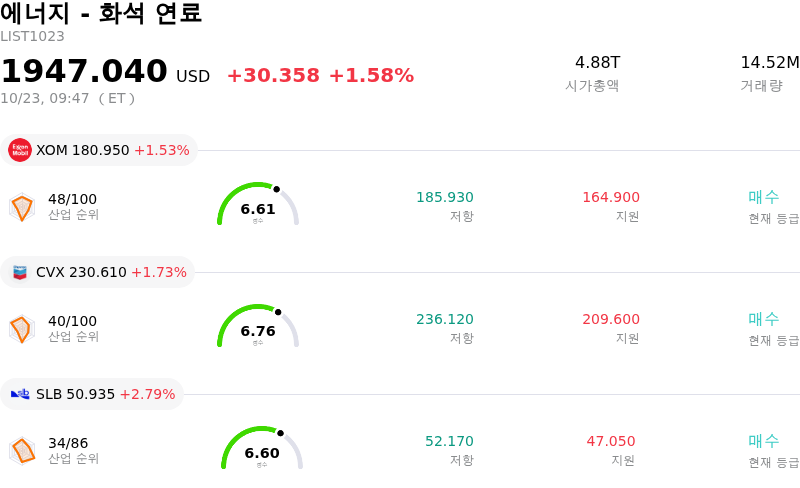 에너지 - 화석 연료