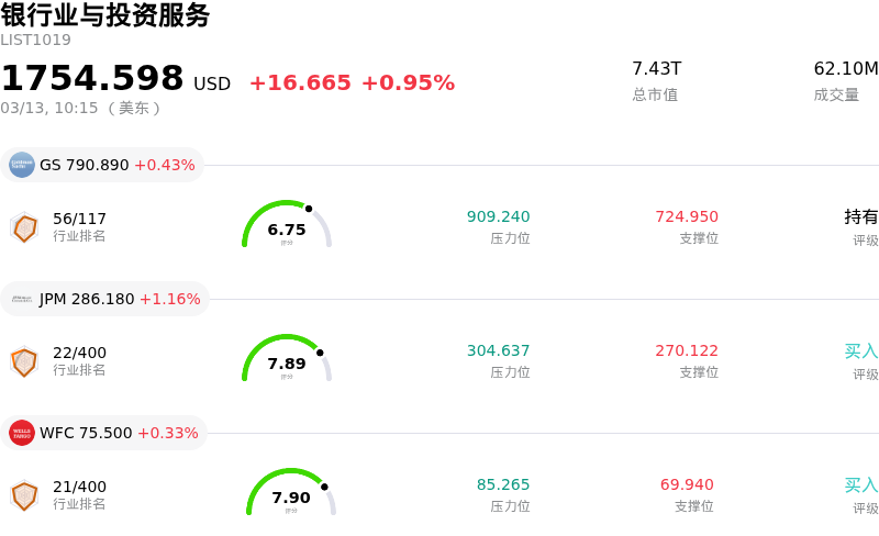 银行业与投资服务