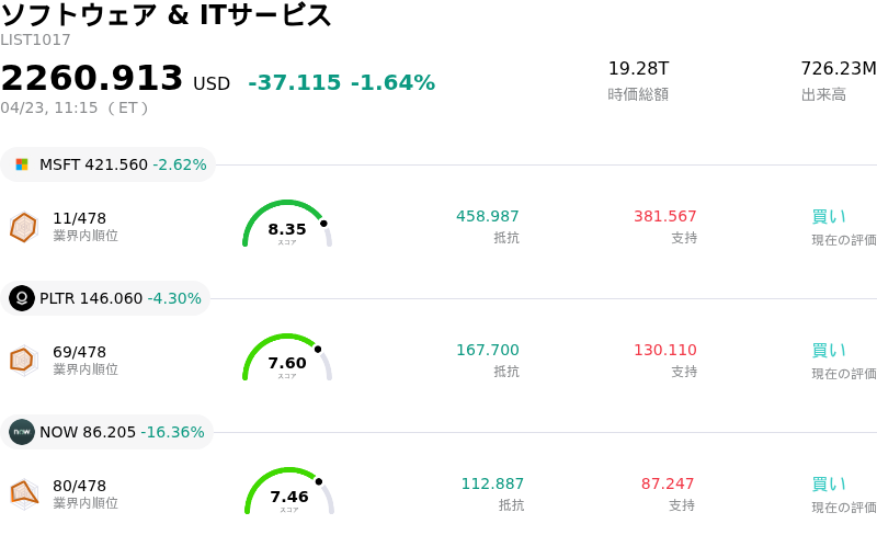 ソフトウェア & ITサービス
