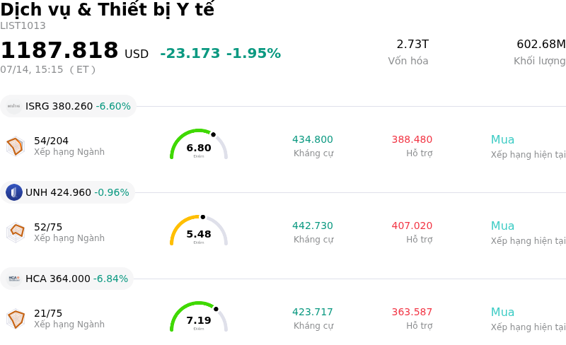 Dịch vụ & Thiết bị Y tế