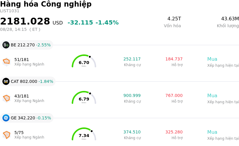 Hàng hóa Công nghiệp