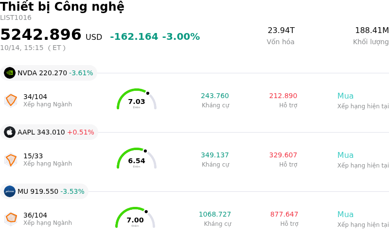 Thiết bị Công nghệ