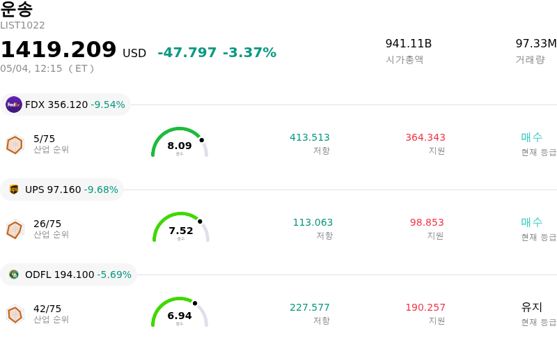 운송