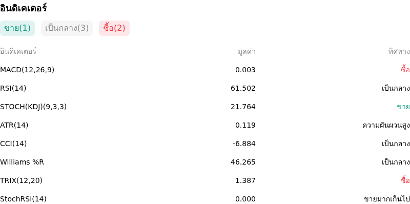 IndicatorAnalysis