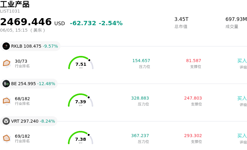 工业产品