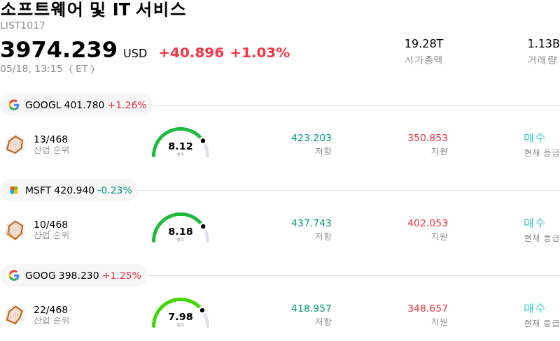 소프트웨어 및 IT 서비스