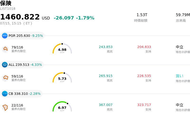 保険