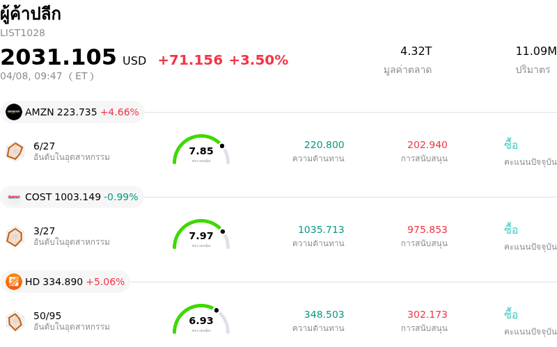 ผู้ค้าปลีก