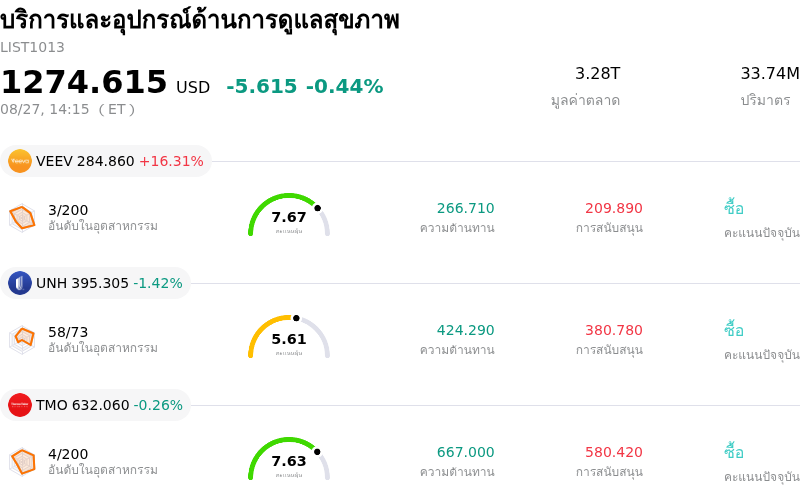 บริการและอุปกรณ์ด้านการดูแลสุขภาพ
