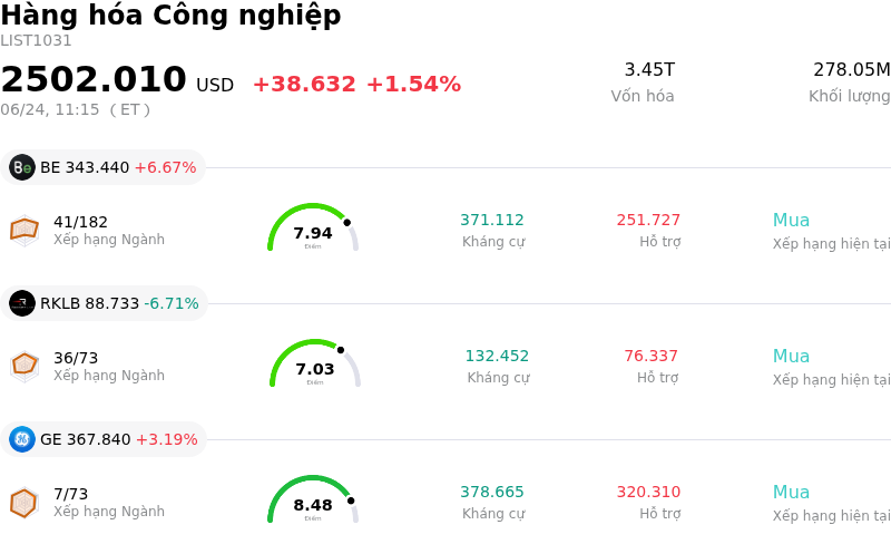 Hàng hóa Công nghiệp
