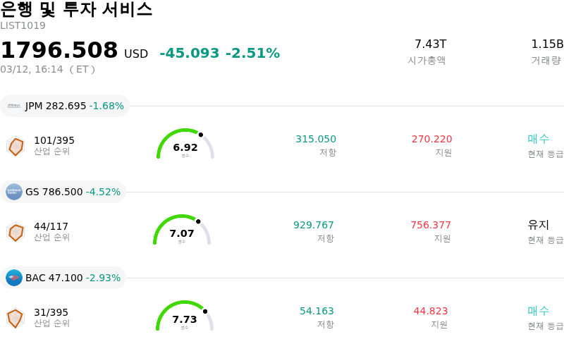 은행 및 투자 서비스