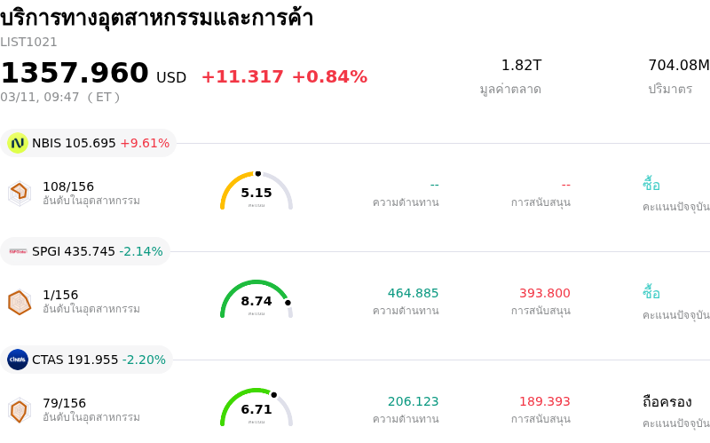 บริการทางอุตสาหกรรมและการค้า