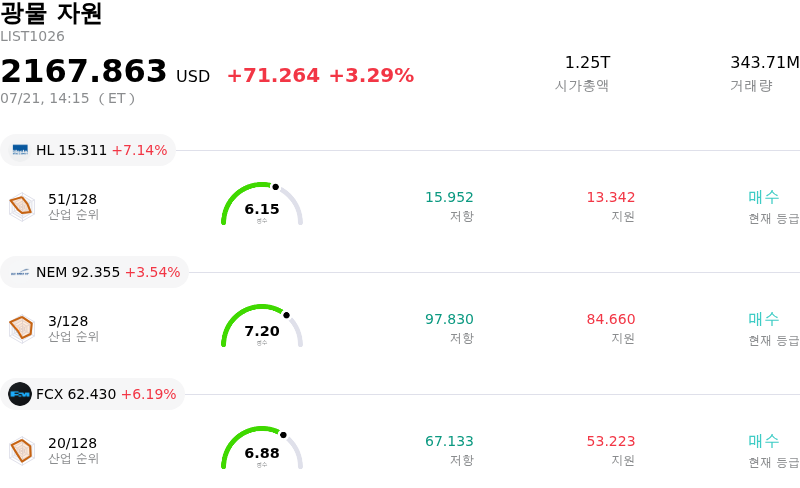 광물 자원
