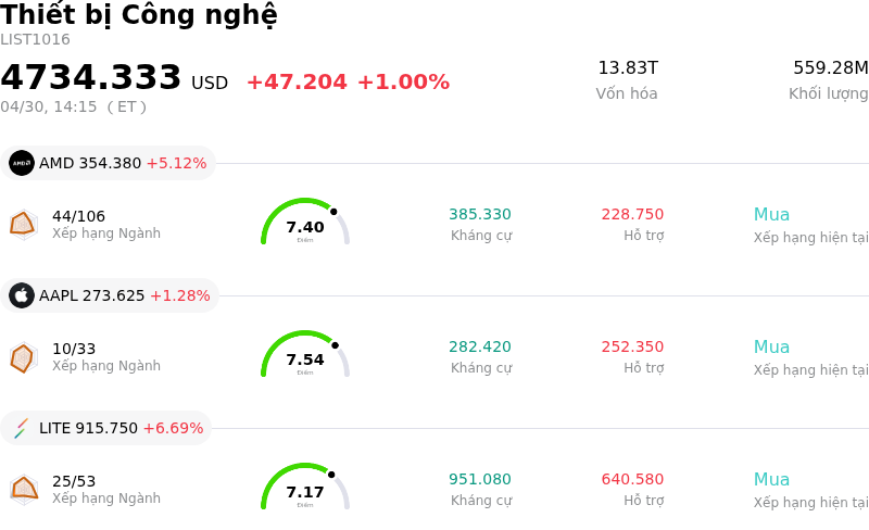 Thiết bị Công nghệ