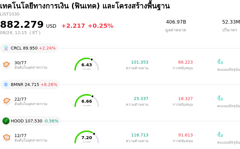 เทคโนโลยีทางการเงิน (ฟินเทค) และโครงสร้างพื้นฐาน