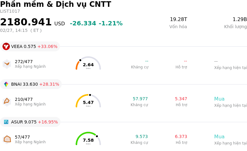 Phần mềm & Dịch vụ CNTT