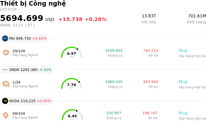 Thiết bị Công nghệ