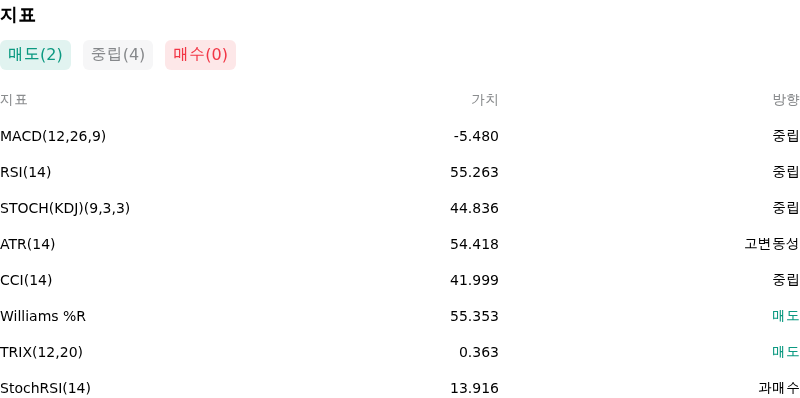 IndicatorAnalysis