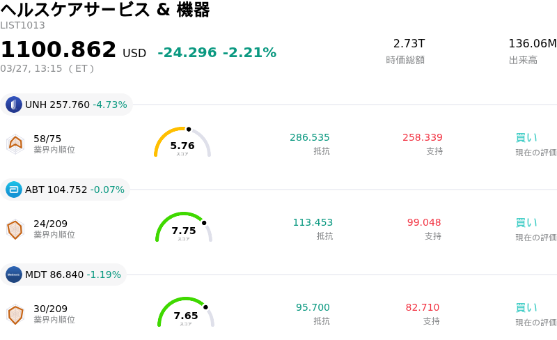 ヘルスケアサービス & 機器